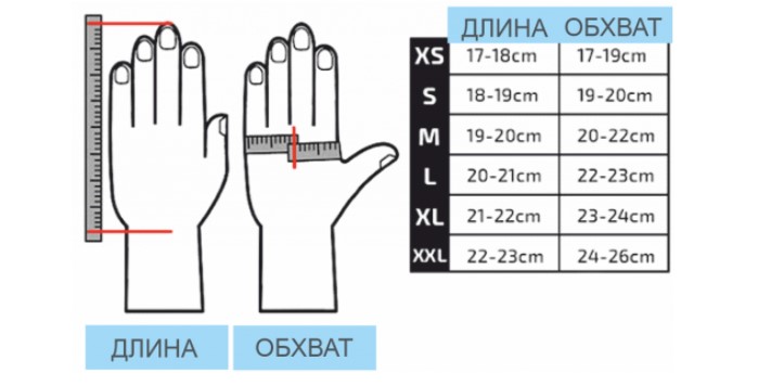 Обзор медицинских перчаток